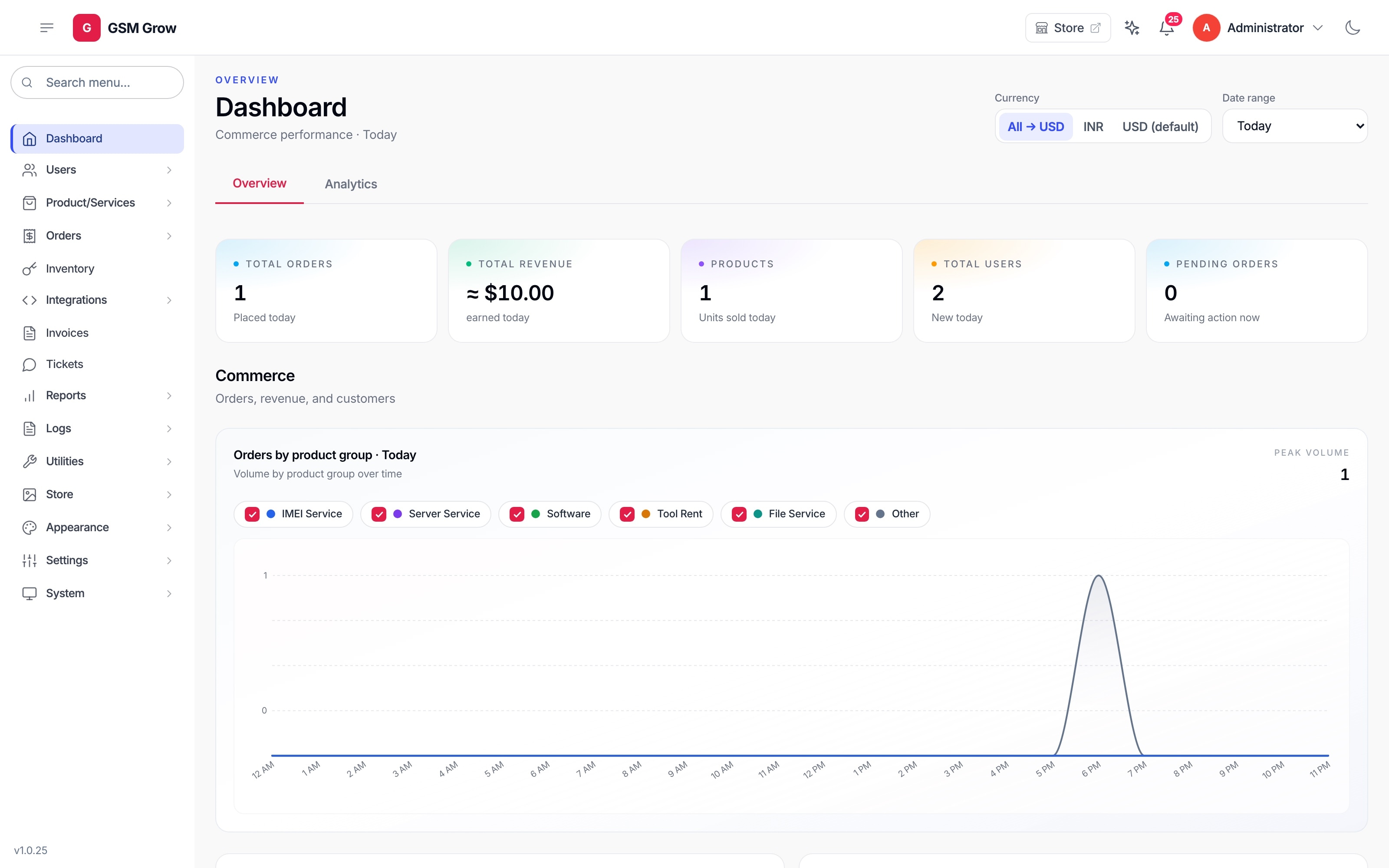 GSM Grow Admin dashboard